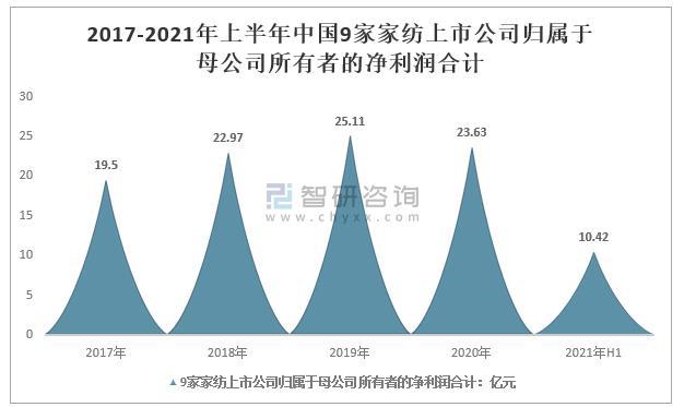 2021年中国家纺行业上市公司经营现状6.jpg