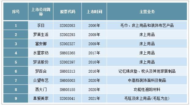 2021年中国家纺行业上市公司经营现状1.jpg
